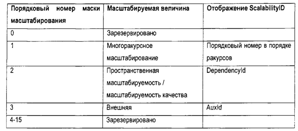 Способ и устройство для кодирования и декодирования видеоданных (патент 2653299)