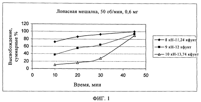 Применение кальцитонина для лечения ревматоидного артрита (патент 2453330)