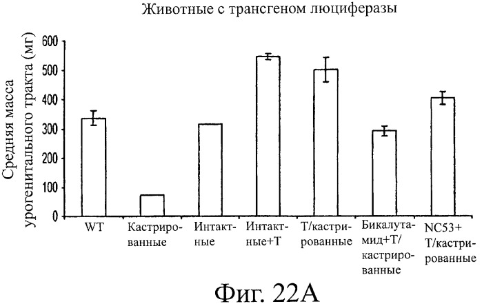 Диарилтиогидантоиновые соединения (патент 2449993)