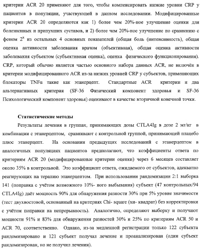 Способ лечения сердечно-сосудистого заболевания с применением растворимого ctla4 (патент 2353384)