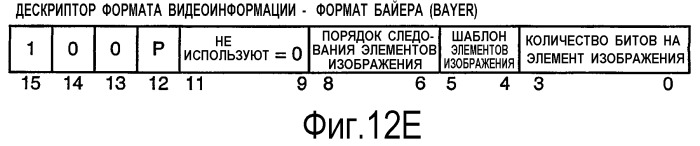 Устройство и способ интерфейса с высокой скоростью передачи данных (патент 2355121)