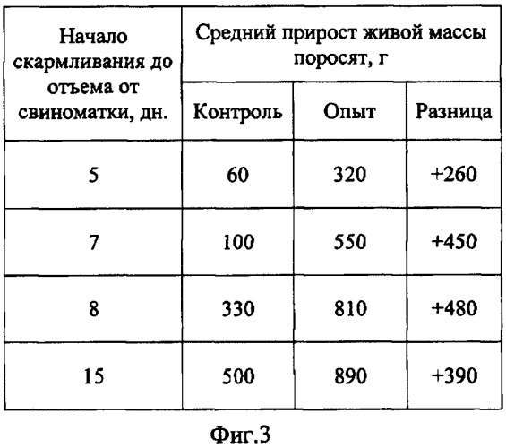 Способ повышения привесов животных (патент 2442434)