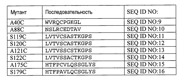 Конъюгаты меченных радиоактивным цирконием сконструированных антител с цистеиновыми заменами (патент 2562862)