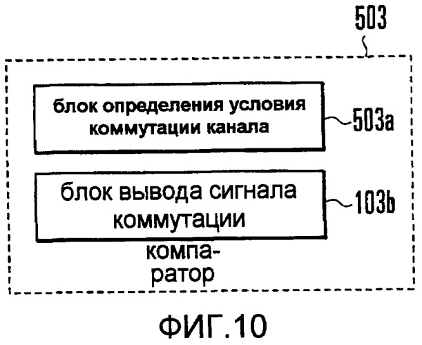 Схема формирования сигнала коммутации каналов и способ формирования сигнала коммутации каналов (патент 2414077)