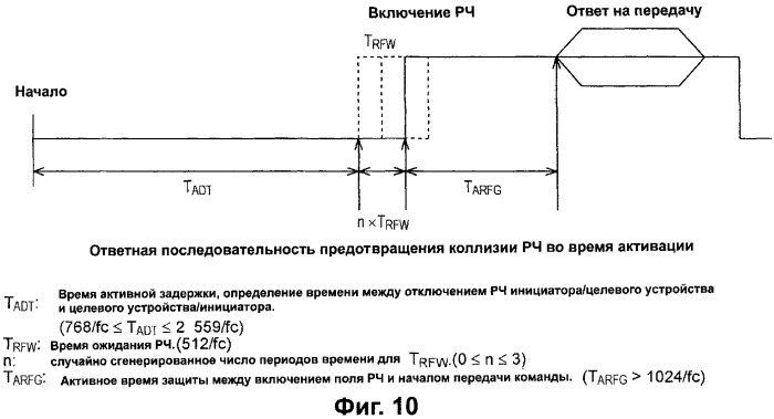 Система связи, устройство связи, способ связи (патент 2308805)