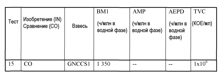 Способ бактериальной стабилизации водного грунтового природного карбоната кальция, и/или осажденного карбоната кальция, и/или доломита, и/или минеральных композиций, содержащих поверхностно-модифицированный карбонат кальция (патент 2549110)