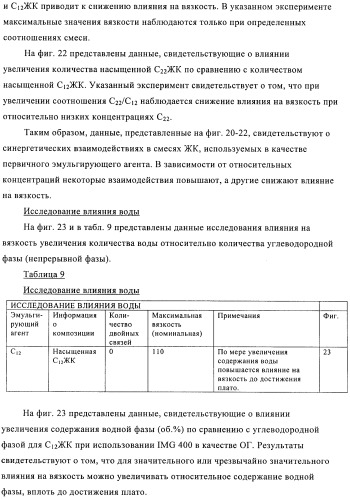 Способы получения эмульсий углеводородов, воды и органофильных глин и их композиций (патент 2426758)