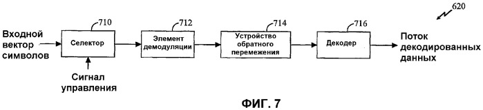 Способ и устройство обработки данных в системе связи с множеством входов и множеством выходов (mimo) с использованием информации о состоянии канала (патент 2292116)