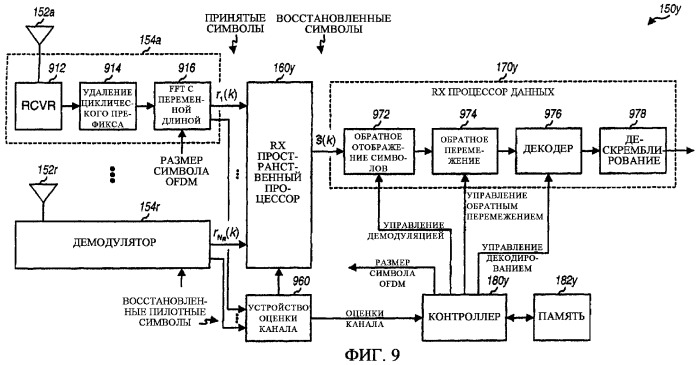 Обработка пространственного разнесения для многоантенной коммуникационной системы (патент 2321951)