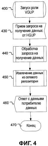 Способ и устройство для межсетевого извлечения связанных с пользователем данных (патент 2454010)