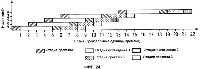 Способ и устройство для термомеханической контролируемой прокатки металлических листов и полос (патент 2434699)