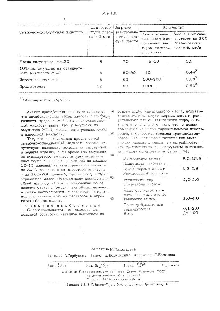 Смазочно-охлождающая жидкость дляхолодной обработки металлов давлени-ем (патент 509636)