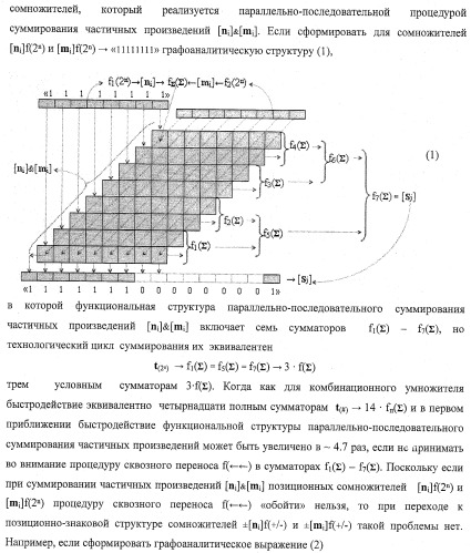 Функциональная структура процедуры логического дифференцирования d/dn аналоговых сигналов &#177;[ni]f(2n) с учетом их логического знака n(&#177;) (варианты) (патент 2413988)