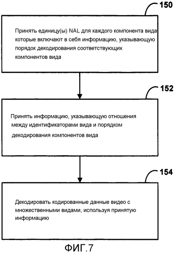 Кодирование видео множественных видов (патент 2556882)