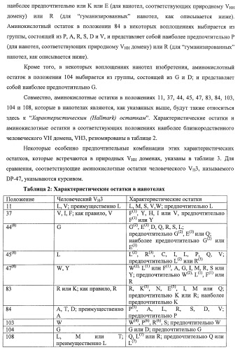 Улучшенные нанотела против фактора некроза опухоли-альфа (патент 2464276)