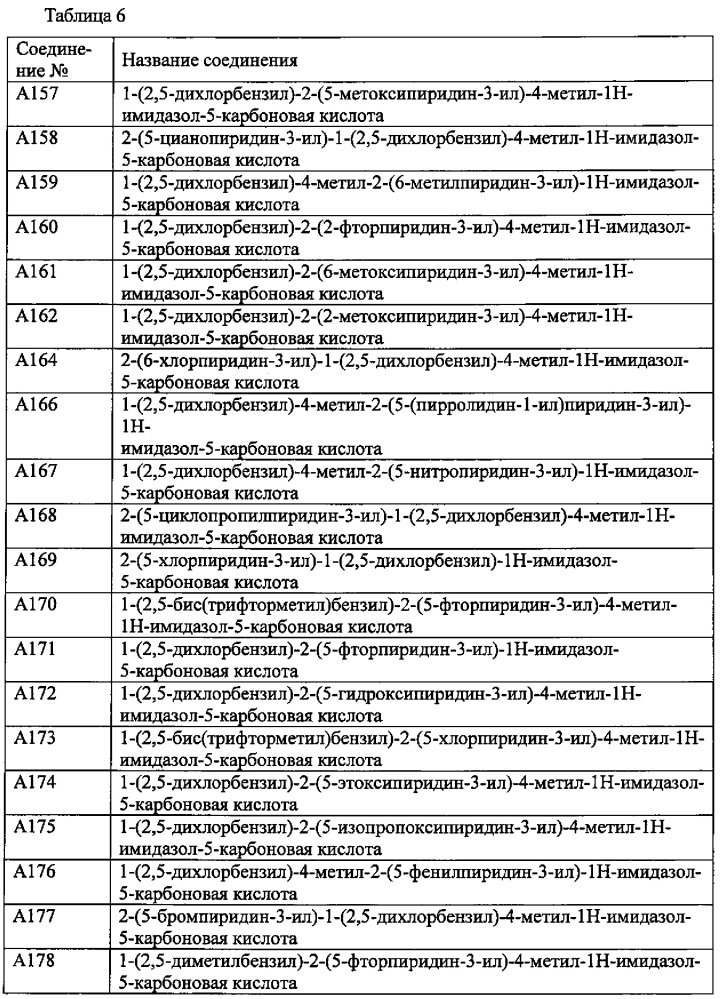 Производное пиридина (патент 2640588)