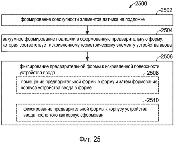 Обнаружение касания на искривленной поверхности (патент 2537043)