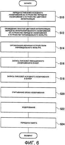 Устройство и способ, программа обработки видео, и устройство формирования изображений, смонтированное с устройством обработки видео (патент 2533689)