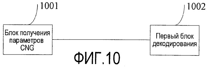 Способ и устройство для кодирования и декодирования (патент 2461898)