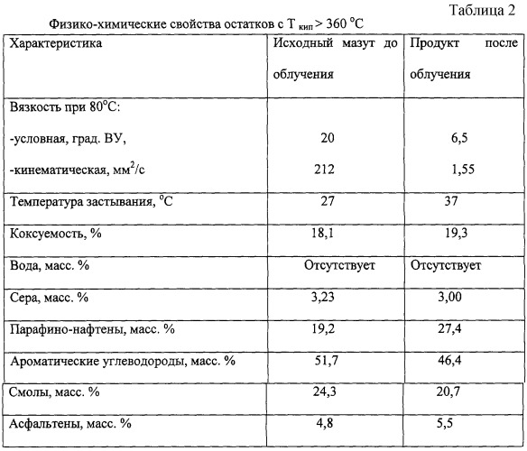 Способ инициирования цепных реакций диссоциации и поликонденсации углеводородов и устройство для его осуществления (патент 2252069)