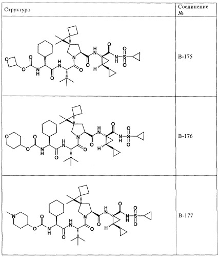 Ингибиторы hcv/вич и их применение (патент 2448976)