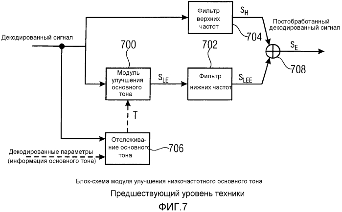 Устройство и способ для обработки декодированного аудиосигнала в спектральной области (патент 2560788)