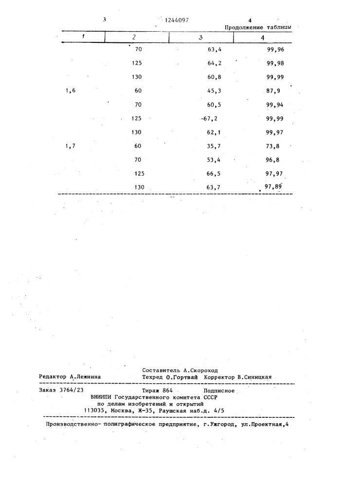 Способ очистки сточных вод производства пентаэритрита (патент 1244097)