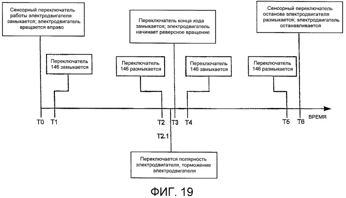 Хирургический режущий инструмент с приводом от электродвигателя (патент 2534520)