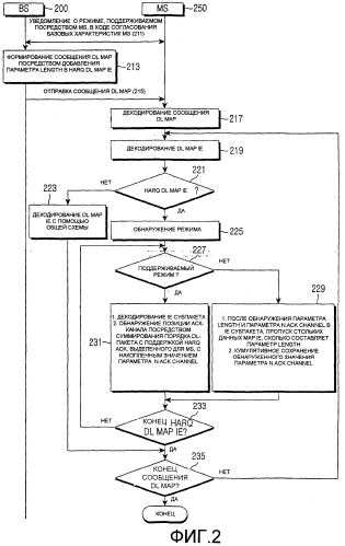 Система и способ передачи/приема информации выделения ресурсов в системе связи (патент 2378769)