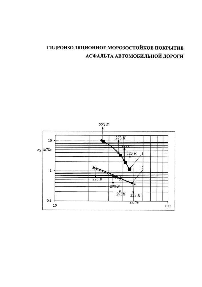 Гидроизоляционное морозостойкое покрытие асфальта автомобильной дороги (патент 2638976)