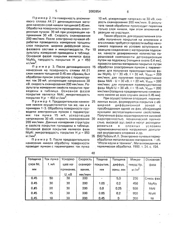 Способ получения покрытий (патент 2002854)