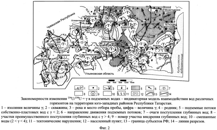 Способ определения обеспеченности водозаборных сооружений естественными ресурсами пластовых и глубинных вод (патент 2543666)