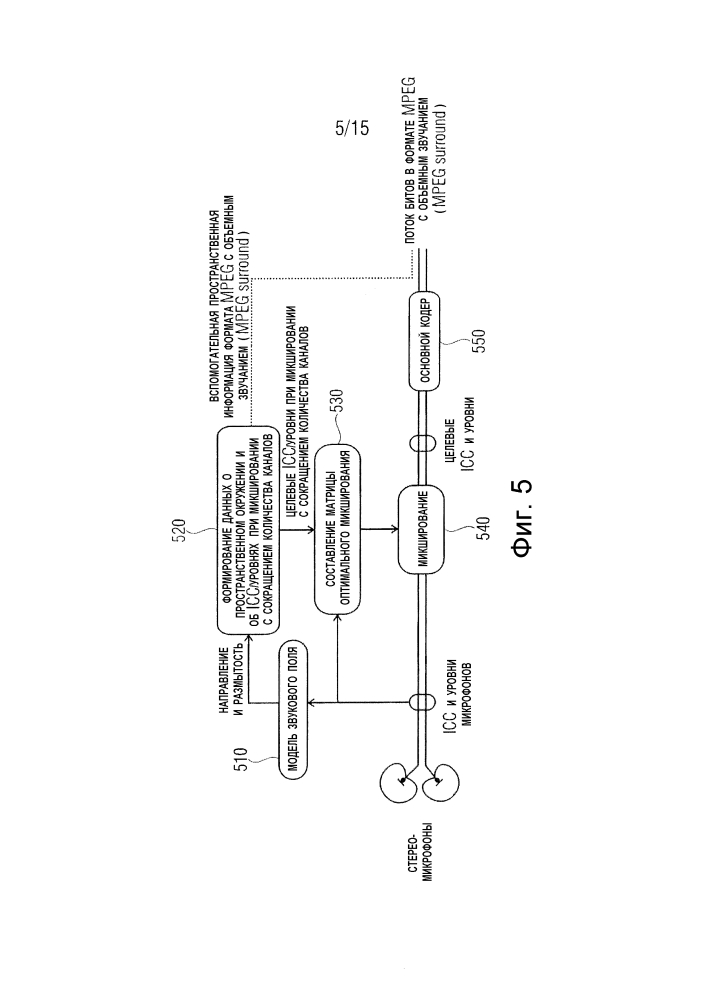 Матрицы оптимального микширования и использование декорреляторов при обработке пространственного звука (патент 2631023)