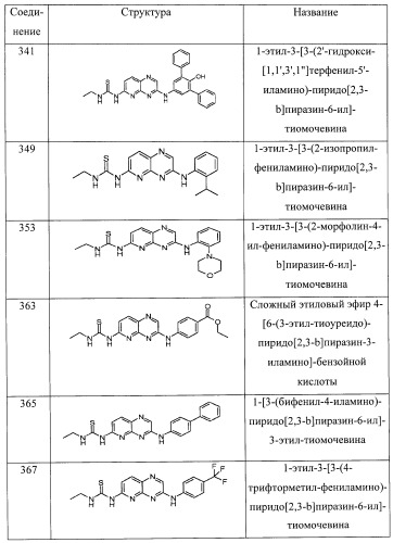 Пиридопиразиновые производные, фармацевтическая композиция и набор на их основе, вышеназванные производные и фармацевтическая композиция в качестве лекарственного средства и средства способа лечения заболеваний и их профилактики (патент 2495038)