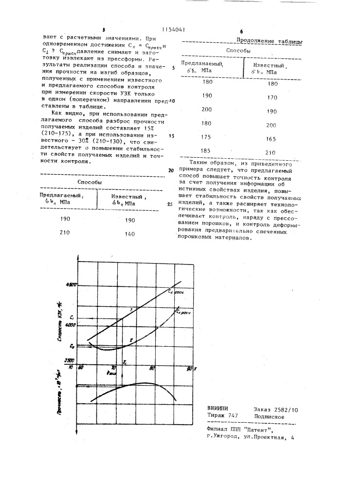 Способ контроля процесса прессования порошковых материалов (патент 1154041)