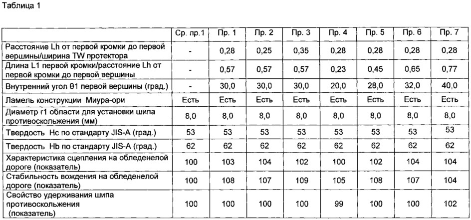 Зимняя шина (патент 2663960)