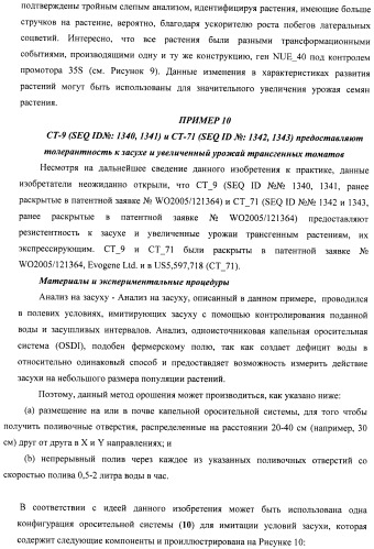 Изолированные полипептиды, кодирующие их полинуклеотиды, экспрессирующие их трансгенные растения и способы их использования (патент 2487166)