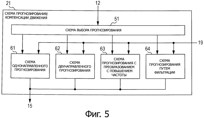 Устройство и способ обработки изображений (патент 2541881)