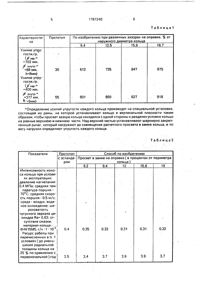 Способ изготовления поршневых уплотнительных колец компрессоров (патент 1781240)