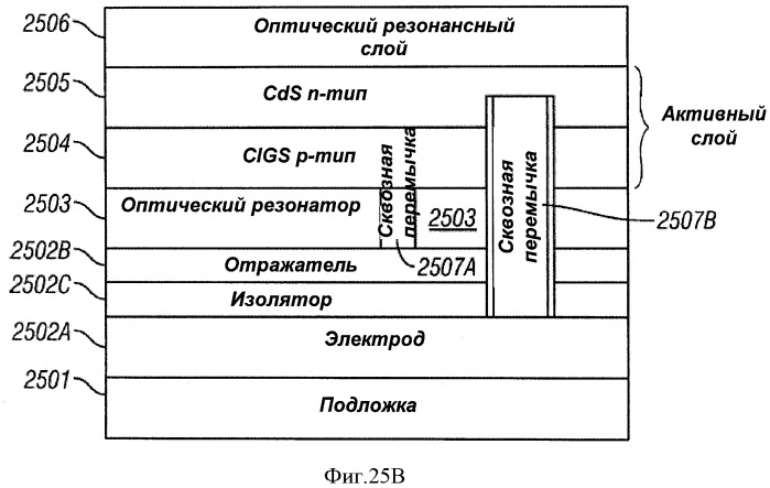 Многопереходные фотогальванические элементы (патент 2485626)