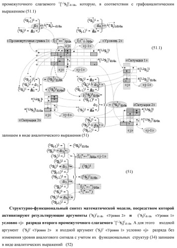 Функциональная первая входная структура условно &quot;j&quot; разряда сумматора fcd( )ru с максимально минимизированным технологическим циклом  t  для аргументов слагаемых &#177;[1,2nj]f(2n) и &#177;[1,2mj]f(2n) формата &quot;дополнительный код ru&quot; с формированием промежуточной суммы (2sj)1 d1/dn &quot;уровня 2&quot; и (1sj)1 d1/dn &quot;уровня 1&quot; первого слагаемого в том же формате (варианты русской логики) (патент 2480815)