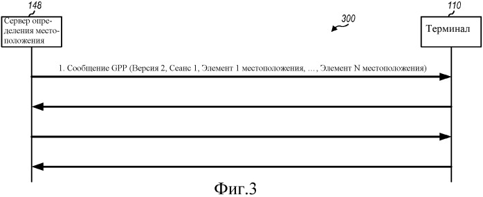 Универсальный протокол определения местоположения (патент 2477022)