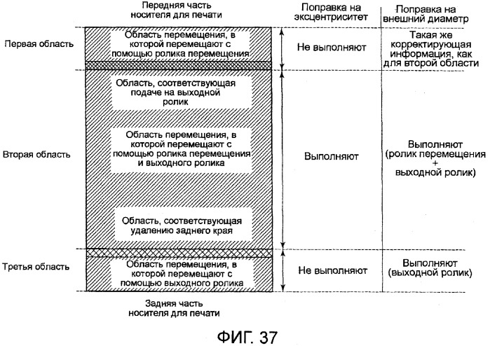 Устройство перемещения листов, печатающее устройство, устройство получения корректирующей информации, печатающая система, способ перемещения листов и способ получения корректирующей информации (патент 2377625)