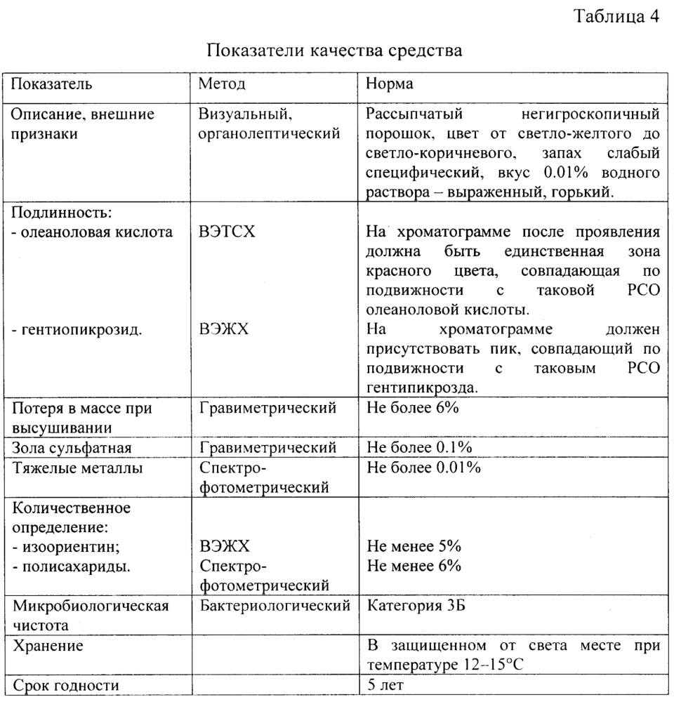 Способ получения растительного средства, обладающего иммуностимулирующей активностью (патент 2639132)