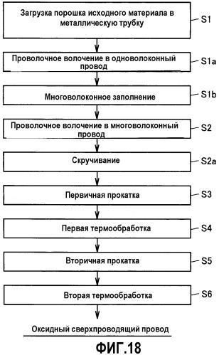 Способ изготовления сверхпроводящего провода, способ модифицирования оксидного сверхпроводящего провода и оксидный сверхпроводящий провод (патент 2316837)
