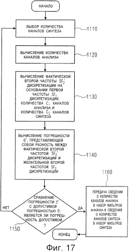 Передискретизация выходных сигналов аудиокодеков на основе квадратурных зеркальных фильтров (qmf) (патент 2562434)