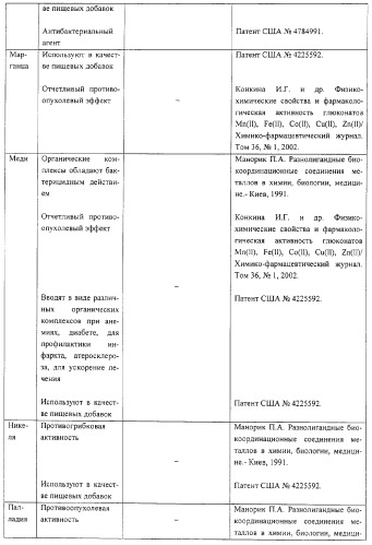 Способ получения водорастворимых солевых комплексов гиалуроновой кислоты (варианты) (патент 2280041)