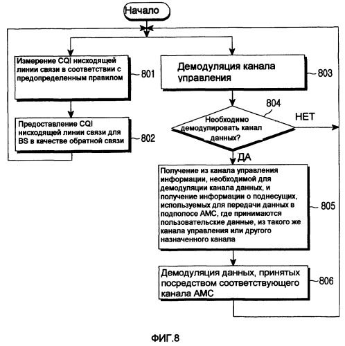 Способ, устройство передачи/приема и система для конфигурирования и управления каналами в системе беспроводной связи, используя каналы амс и каналы разнесенного приема (патент 2382501)