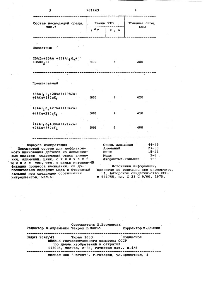 Порошковый состав для диффузионного цинкования деталей из алюминиевых сплавов (патент 981443)
