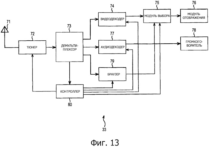 Передатчик, способ передачи, приемник, способ приема и программа (патент 2509418)